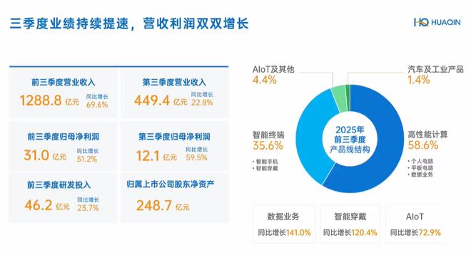 一季度业绩暴涨__一季度业绩暴增