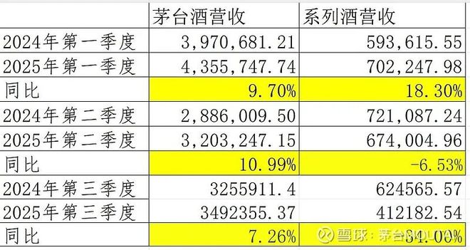 贵州茅台增速_贵州茅台季度报告_
