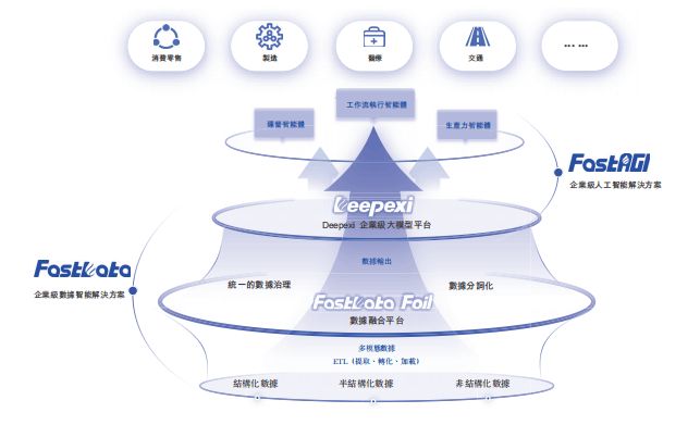 点燃科技网络有限公司__点燃信息科技有限公司