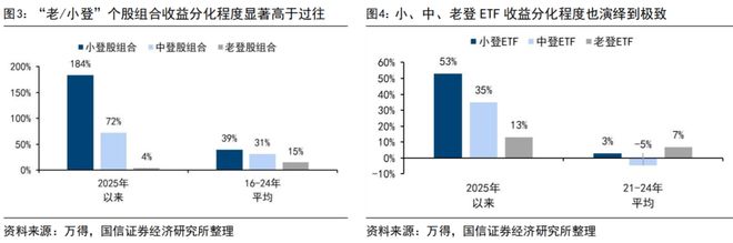 荀玉根:“买好的”和“买得好”:议“小登股”和“老登股”__荀玉根:“买好的”和“买得好”:议“小登股”和“老登股”