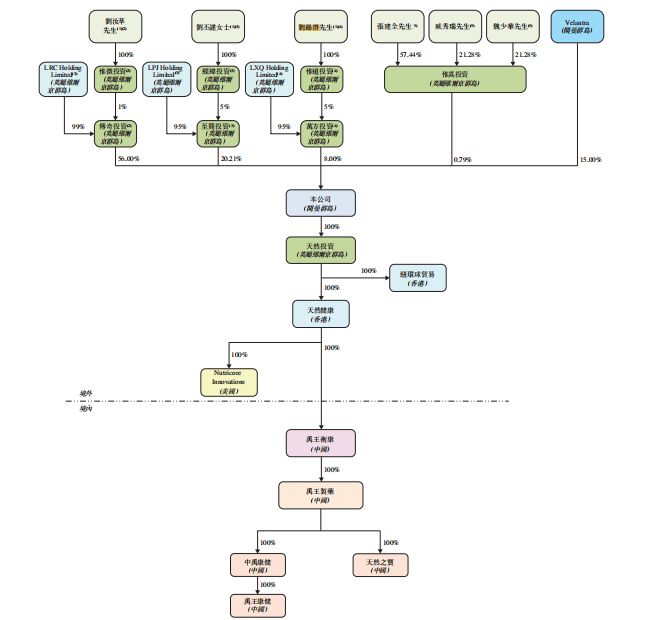 “鱼油之王”利润大降,山东禹王生物客户少了170家_“鱼油之王”利润大降,山东禹王生物客户少了170家_