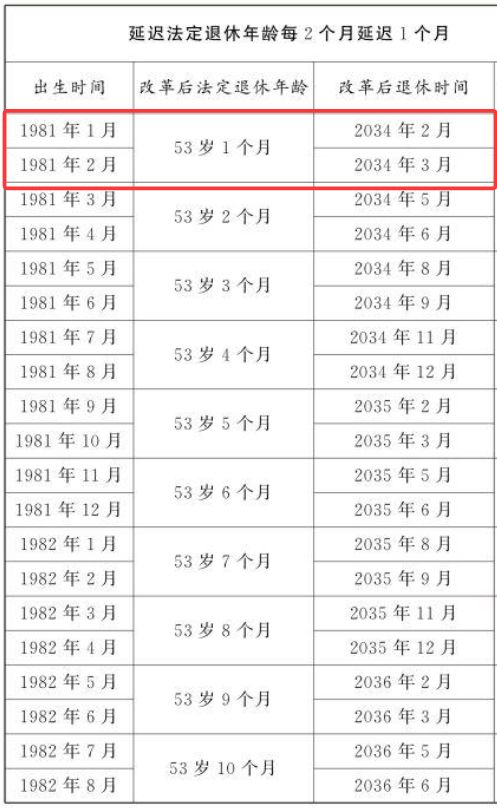 延迟退休16字原则_延迟退休15年_