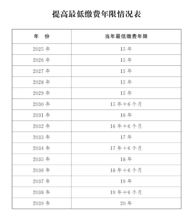 延迟退休15年_延迟退休16字原则_