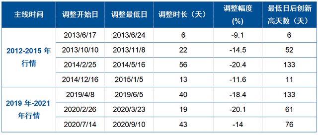 _创业板指再现韧性，震荡不改成长底色_创业板指再现韧性，震荡不改成长底色