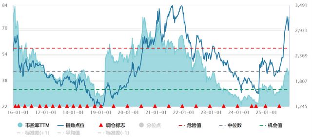 创业板指再现韧性，震荡不改成长底色__创业板指再现韧性，震荡不改成长底色