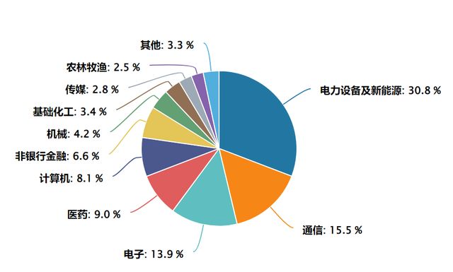 _创业板指再现韧性，震荡不改成长底色_创业板指再现韧性，震荡不改成长底色