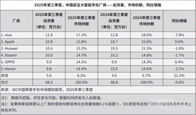 小米十五年：增长天花板近了吗？__小米15年销量