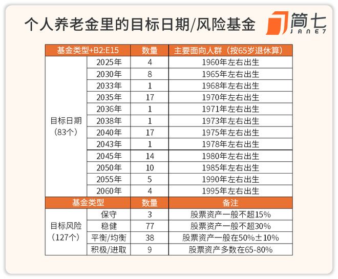 养老金基金投资_养老型基金怎么样_