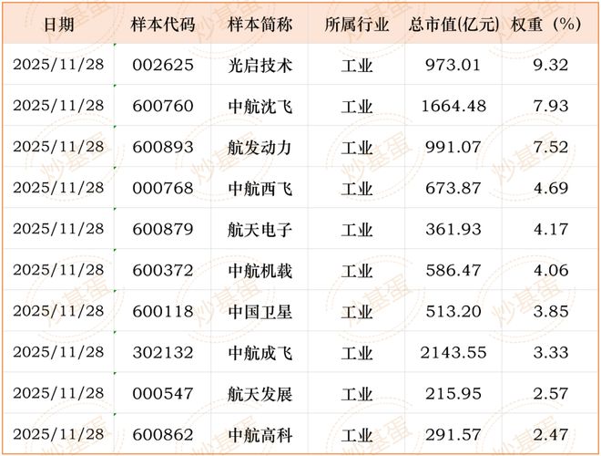 主力接应__美股芯片板块