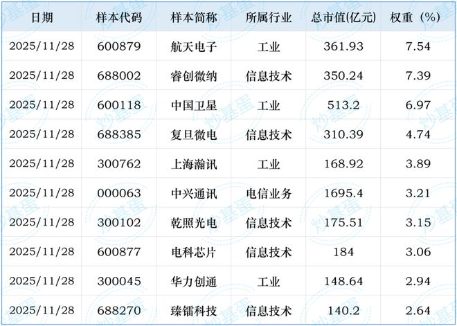 主力接应_美股芯片板块_