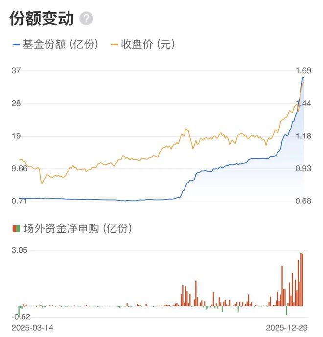 _主力接应_美股芯片板块