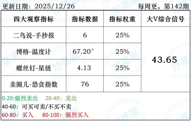 主力接应_美股芯片板块_