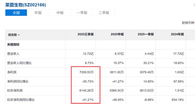 生物时代金蝉花__生物脱壳莱茵金蝉图片