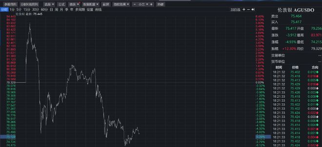 白银蹦极的地方_一天中振幅大的股票好吗_