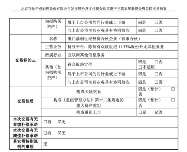 百纳千成双面资本局:左手大额计提，右手豪赌并购_百纳千成双面资本局:左手大额计提，右手豪赌并购_