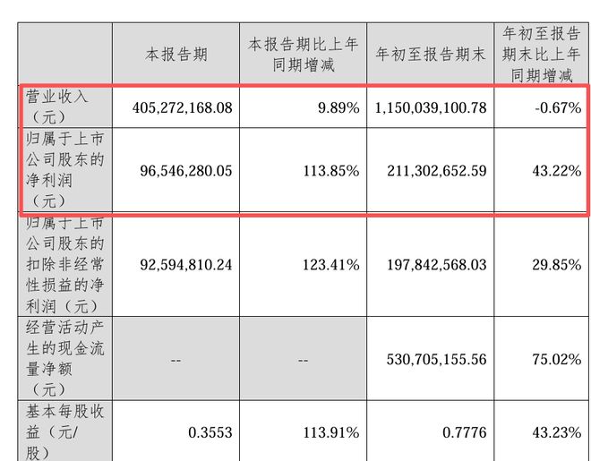 _a股投资私募_世上最坑爹的玩意中国a股