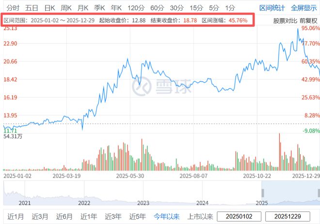 世上最坑爹的玩意中国a股__a股投资私募