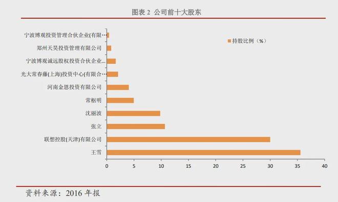 _天音控股移动转售_酒便利上的酒是真的吗