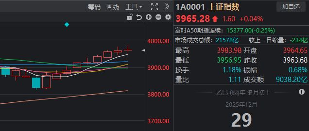 有惊无险,沪指9连阳!多空双杀,这只白银基金差点“地天板”_有惊无险,沪指9连阳!多空双杀,这只白银基金差点“地天板”_