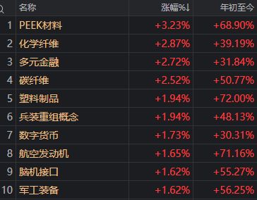 有惊无险,沪指9连阳!多空双杀,这只白银基金差点“地天板”__有惊无险,沪指9连阳!多空双杀,这只白银基金差点“地天板”