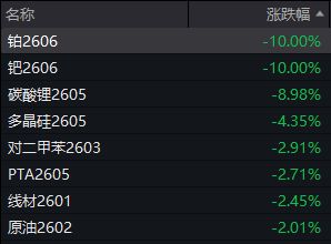 有惊无险,沪指9连阳!多空双杀,这只白银基金差点“地天板”_有惊无险,沪指9连阳!多空双杀,这只白银基金差点“地天板”_