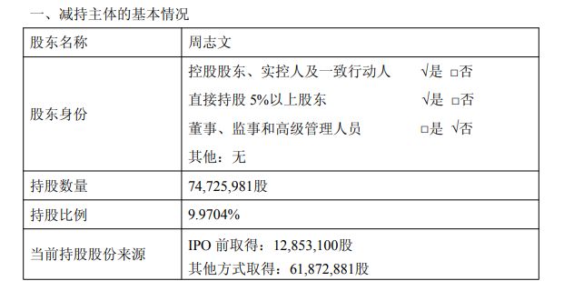 年内股价涨超120%，昭衍新药实控人周志文拟减持不超过1498万股