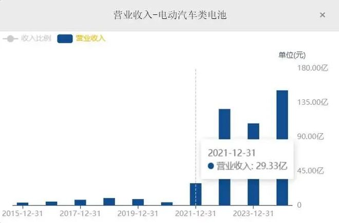 _被盟友天价索赔，欣旺达“天塌了”_被盟友天价索赔，欣旺达“天塌了”