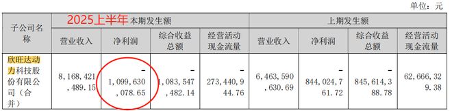 被盟友天价索赔，欣旺达“天塌了”_被盟友天价索赔，欣旺达“天塌了”_