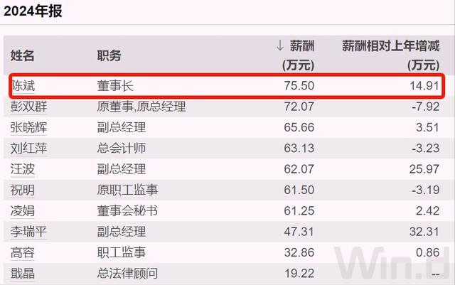 重庆央企数量_重庆国企收入_