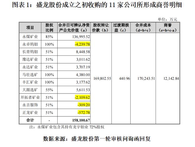 关联交易并购_关联方收购_