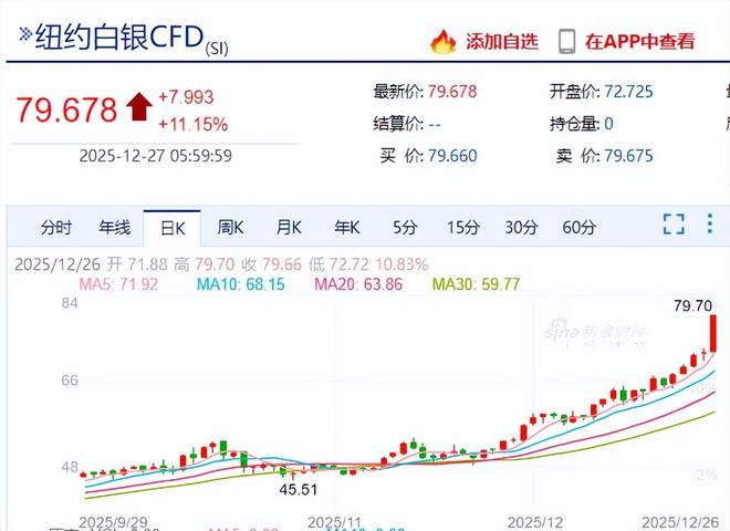 白银涨疯了，什么信号……
