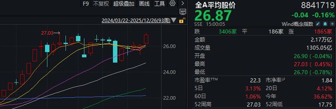 股票交易要满24小时吗_股票交易新规定_