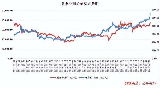 _紫金矿业挣钱_2020紫金矿业后期走势