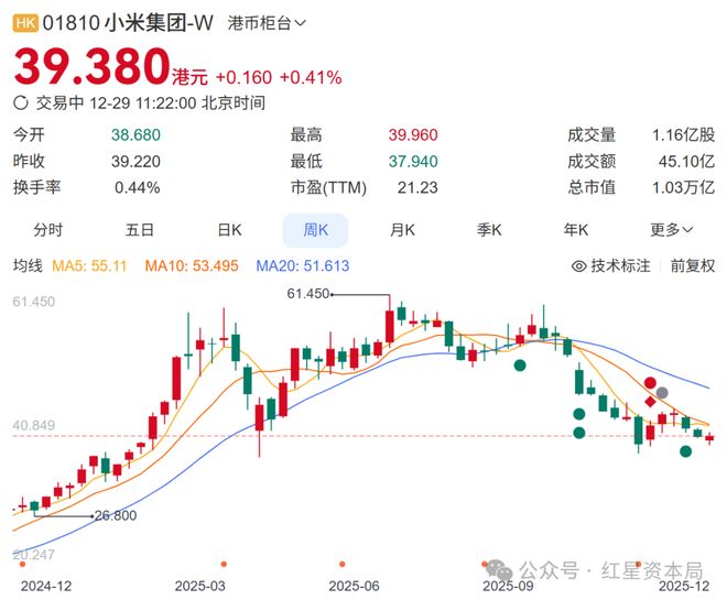 小米“二号人物”林斌拟减持不超20亿美元股票,此前已累计套现超85亿港元_小米“二号人物”林斌拟减持不超20亿美元股票,此前已累计套现超85亿港元_
