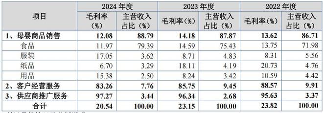 _孕婴世界江氏家族持股超八成,毛利率下滑,加盟商贡献占比高_孕婴世界江氏家族持股超八成,毛利率下滑,加盟商贡献占比高