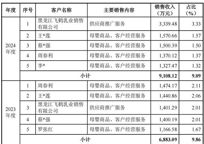 孕婴世界江氏家族持股超八成,毛利率下滑,加盟商贡献占比高_孕婴世界江氏家族持股超八成,毛利率下滑,加盟商贡献占比高_