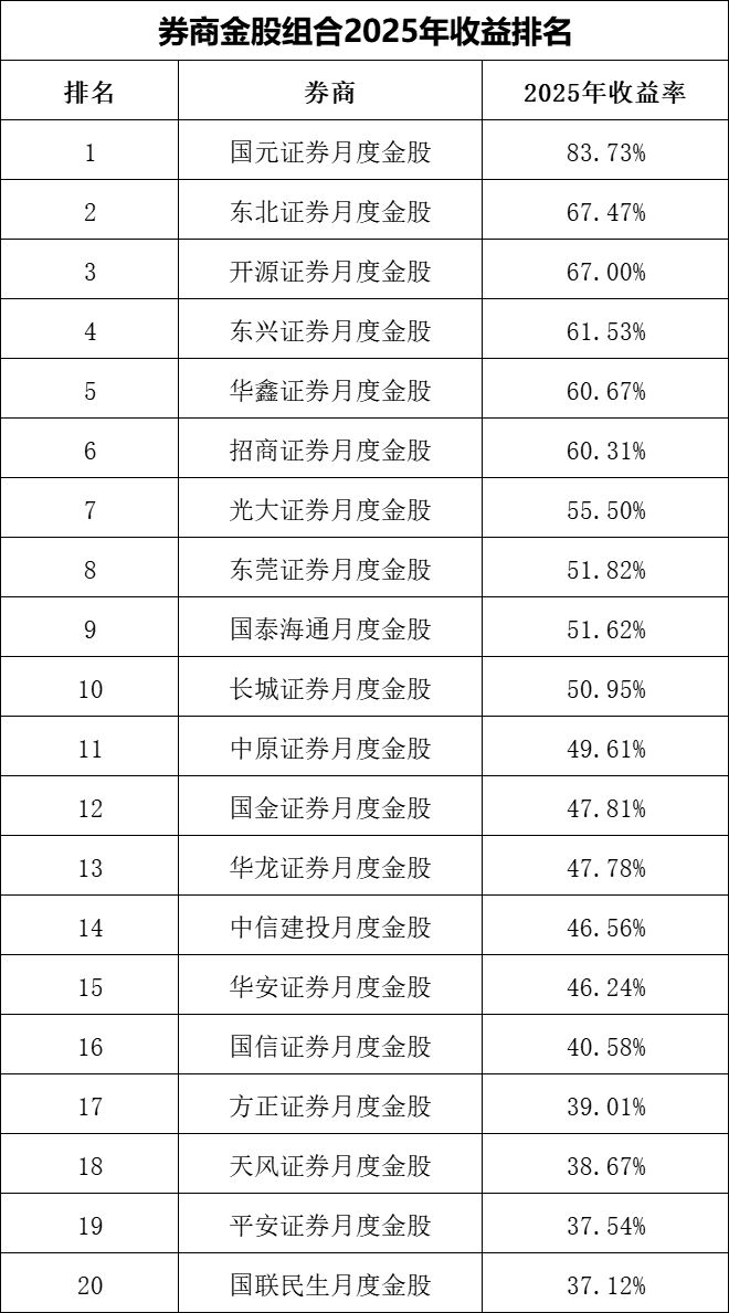 _证券低位股票_低位券商股有哪些