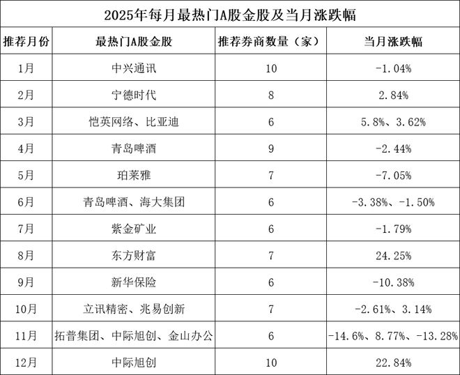 低位券商股有哪些__证券低位股票