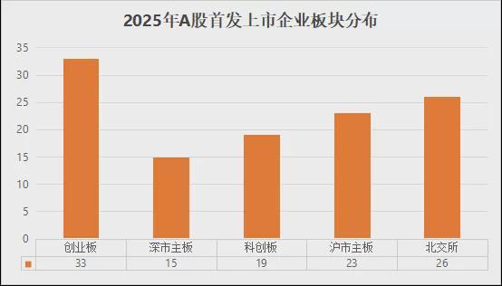 年度同比怎么计算__年度同比