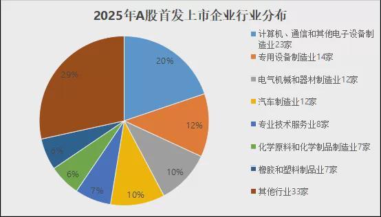 年度同比怎么计算__年度同比