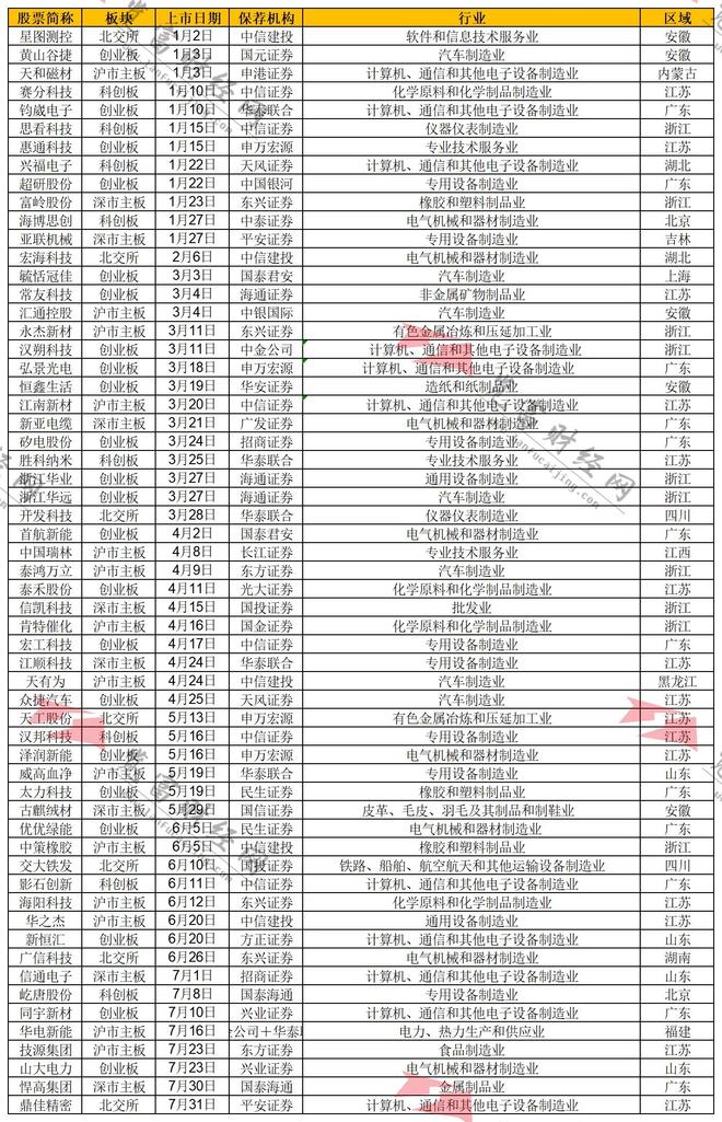 年度同比怎么计算__年度同比