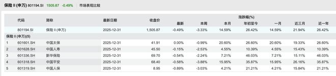 _年终固定资产盘点总结报告_大盘涨板块涨个股不涨