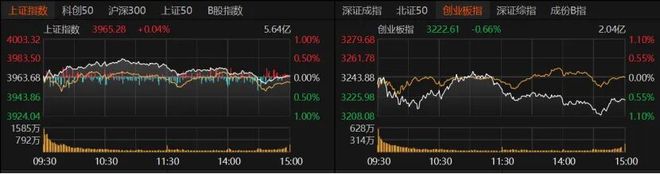 今日a股601996行情__a股今日大盘走势行情