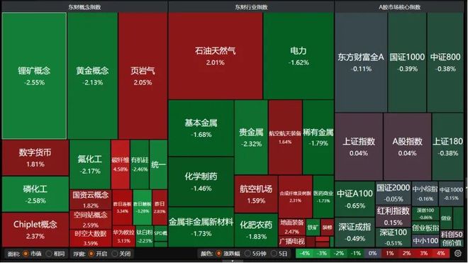 今日a股601996行情_a股今日大盘走势行情_