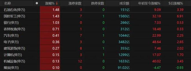 _今日a股601996行情_a股今日大盘走势行情