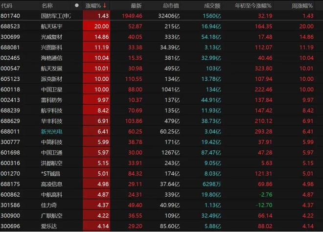 _今日a股601996行情_a股今日大盘走势行情