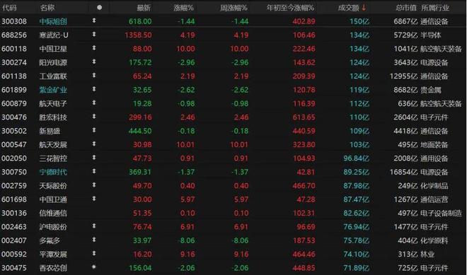 今日a股601996行情_a股今日大盘走势行情_