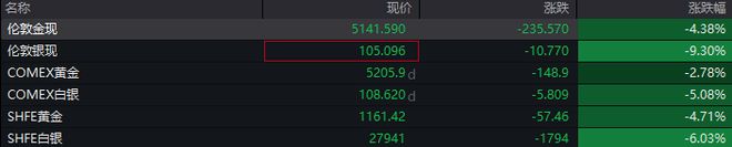 白银跳水是什么意思_白银跳水会对股市有什么影响_