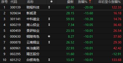 _白银跳水会对股市有什么影响_白银跳水是什么意思