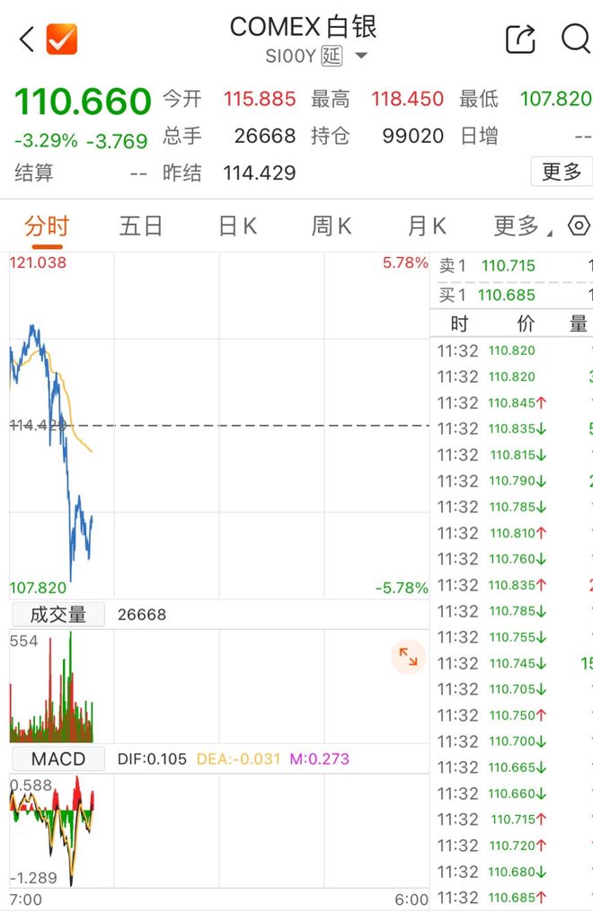 有色金属板块跌幅居前__金属股票大跌